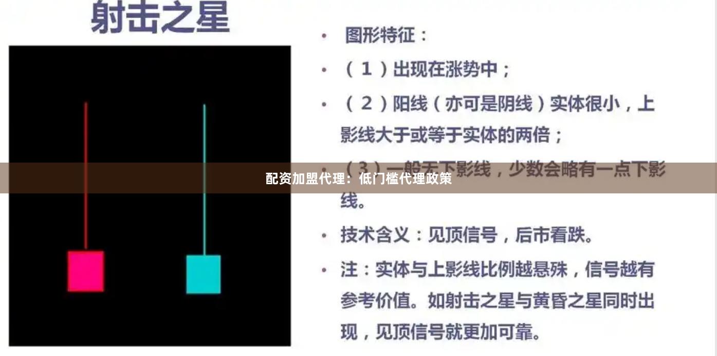 配资加盟代理：低门槛代理政策